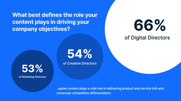 State of Content Report 2023 - Page 11