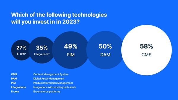 State of Content Report 2023 - Page 18