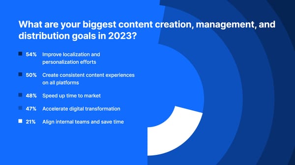 State of Content Report 2023 - Page 24